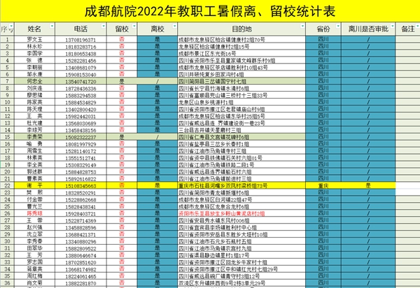 1658975114926854.jpg 统计职工出行动态情况.jpg