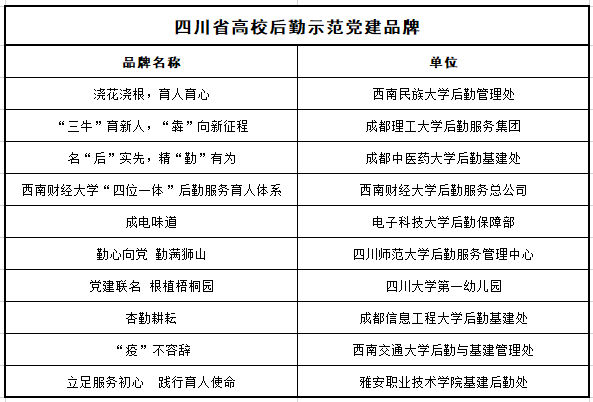 1682490262754993.png 2、党建示范品牌.png