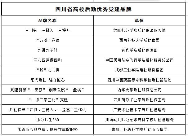 1682490266842786.png 3、党建优秀品牌.png